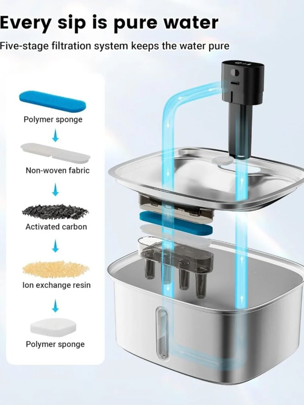 Large 10L Cordless Dog Water Fountain - Stainless Steel, APP Monitoring